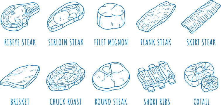 Collection of blue line art drawings of various beef cuts presented on a checkered background.