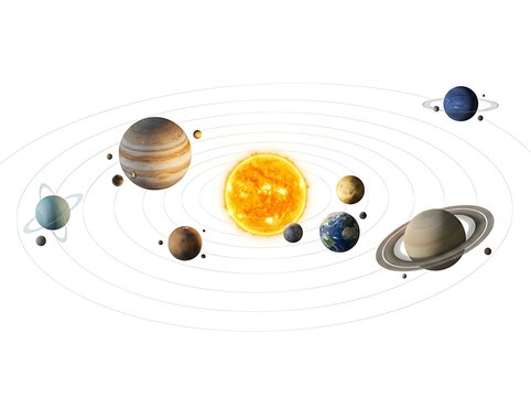 A diagram of the solar system showing the sun and orbiting planets on a white background.
