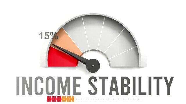 Income stability meter showing falling values of income stability. Diminishing to minimum, reaching zero, below the norm. Lack of income stability. No AI, made by humans for humans.