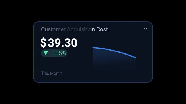Blue fintech customer acquisition cost KPI dashboard card with currency value, decrease percentage and trend graph. Animated motion graphics component for marketing reports, startup analytics,