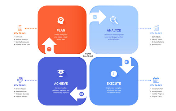 4 Step Business Cycle Infographic Template with Circular Arrow Workflow Diagram Vector Illustration Background