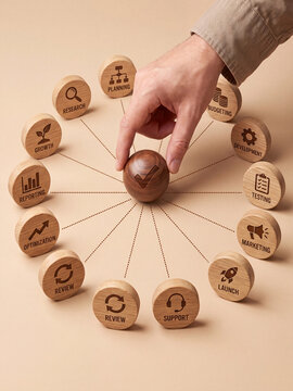 Hand placing a wooden sphere with a checkmark icon in the center of a circular business process diagram