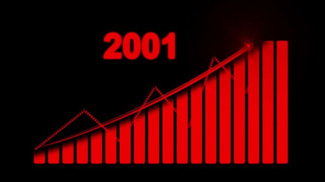 2001 Business Growth bar chart animation with rising trend line 4k animation video.