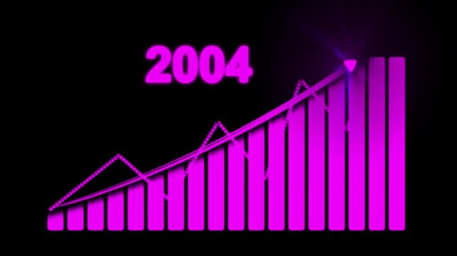 Pink  business growth Graph with 2004 Text animation.