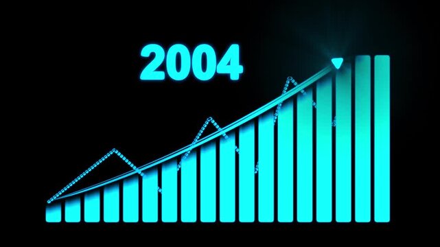 Aqua business growth Graph with 2004 Text animation.