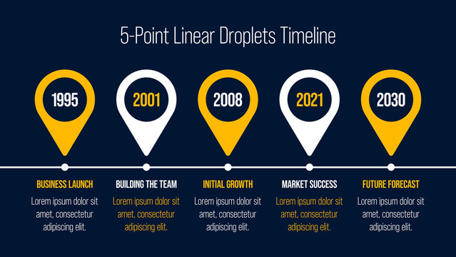 5-Point Linear Droplets Timeline
