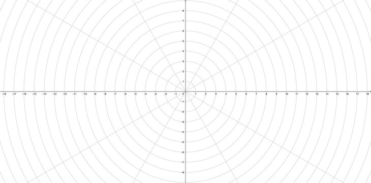 Blank polar coordinate grid with concentric circles and radial lines. Cartesian axes numbered from -18 to 18 horizontally and -8 to 8 vertically. Math education template.