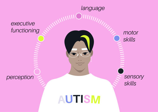 A young individual with glasses is centered on a vibrant colorful background, surrounded by words highlighting aspects of autism spectrum like language, perception, and motor skills