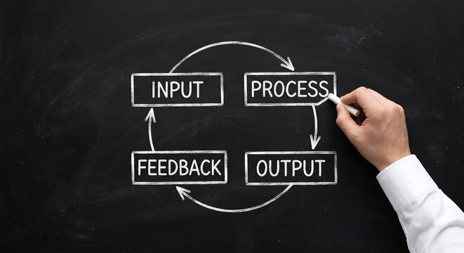 Hand drawing an input, process, output, and feedback loop flowchart on a blackboard for business strategy, continuous improvement, and system management concept