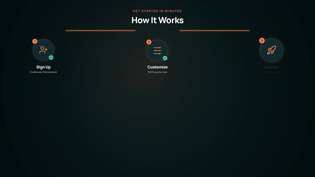 Get started in minutes how it works step by step process guide animation.