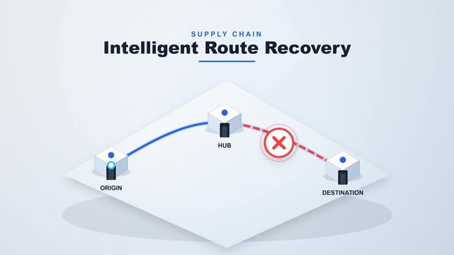 Intelligent route recovery and logistics network rerouting