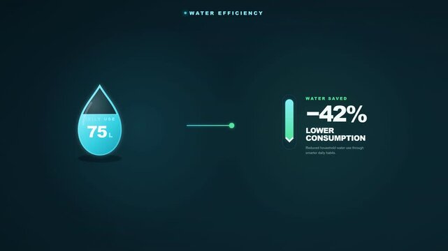 Water efficiency and lower household consumption data graph tracking savings