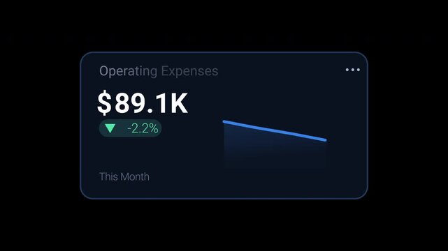 Operating expenses KPI dashboard card with cost value, reduction indicator and downward trend graph Animated motion graphics interface for budgeting, accounting, expense control and financial reportin