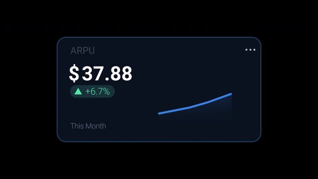 Average revenue per user KPI dashboard card with currency value, growth percentage and line chart. Animated motion graphics component for SaaS analytics, telecom reports, mobile apps and subscription 