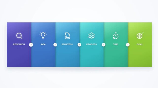 Six Step Business Workflow Cards Assemble Research Idea Strategy Process Time and Goal
