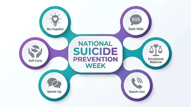 National Suicide Prevention Week awareness campaign poster. Mental health support graphic with crisis hotline icons and teal ribbons.