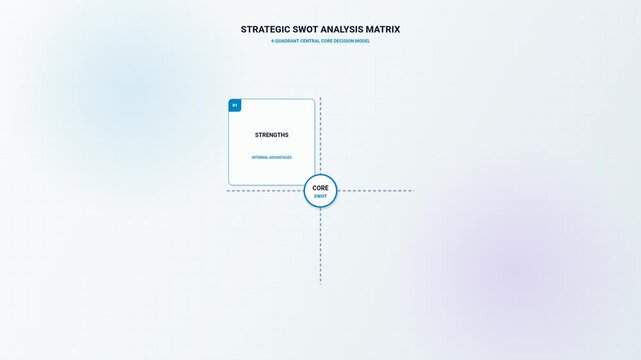 Strategic SWOT Analysis Matrix Infographic Motion Graphic
