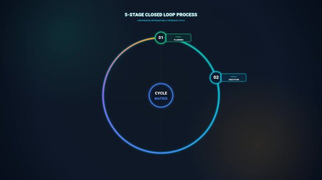 Five Stage Closed Loop Process Infographic Animation with Glowing Neon Cycle Matrix
