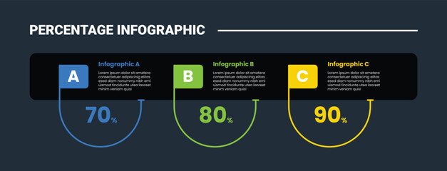 Naklejka premium Percentage infographic template banner with three rounded dark panel box with letter label and semicircle arc with 3 point