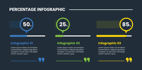 Fototapeta premium Percentage infographic template banner with three circle connected by timeline line with dot marker and quote icon with 3 point
