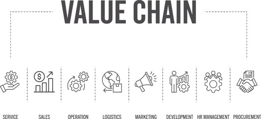 Obraz premium Business value chain model diagram vector illustration with thin line icons for service sales operation logistics marketing human resources and procurement