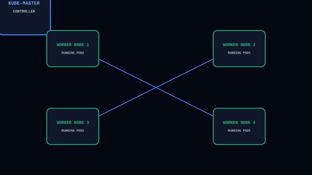 modern design template