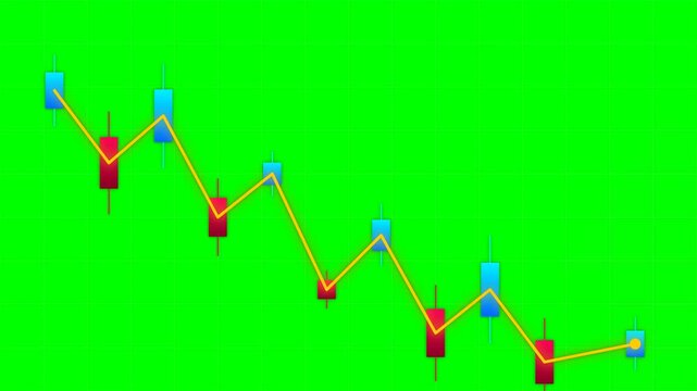 Bearish Stock Market Candlestick Chart with Yellow Line Graph Downward Trend on Green Screen Chroma Key Background for Financial Video Editing