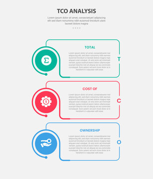 TCO total cost of ownership infographic outline style with 3 point template with creative box with circle edge on vertical stack layout for slide presentation