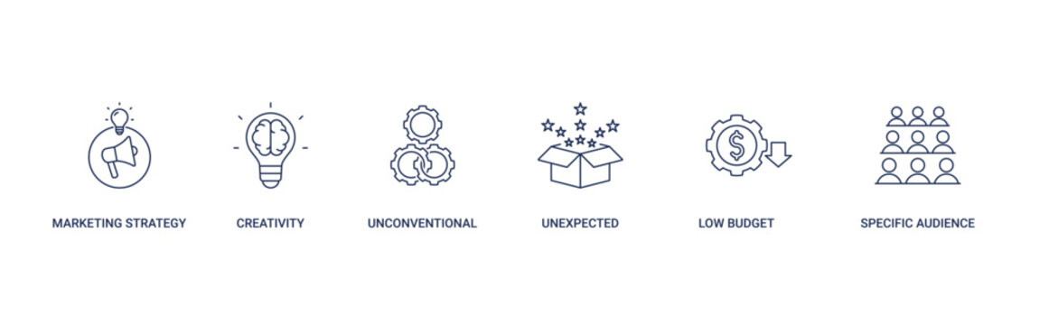 Guerrilla Marketing icon set with marketing strategy, creativity, unconventional, unexpected, low budget and specific audience vector icon concept illustration in simple line and tra