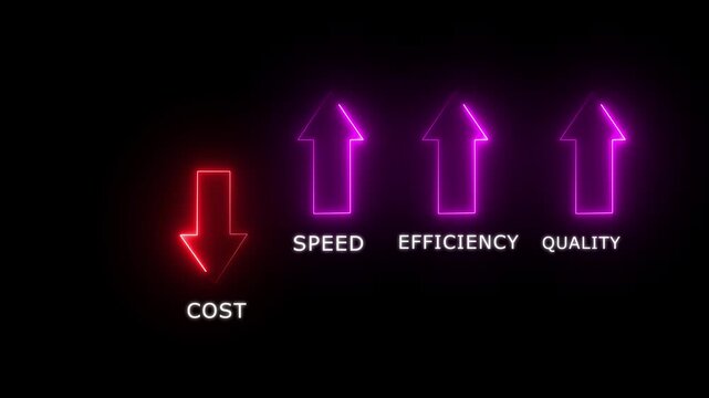 Businessman reduces cost while boosting speed efficiency and quality with digital interface animation with Glowing Digital Interface Finance Performance and Productivity 4K Loop..