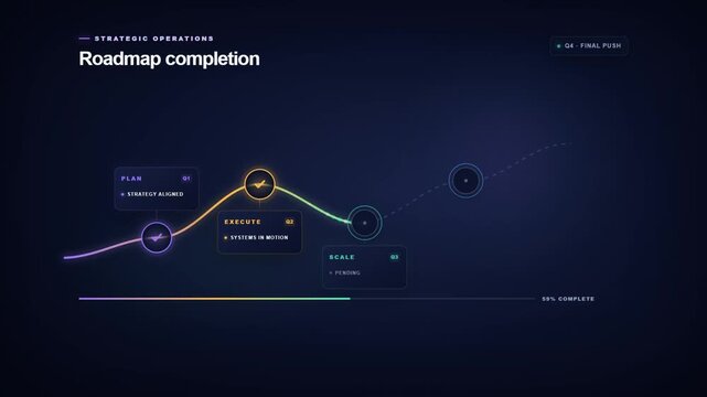 Business roadmap infographic completes four milestones and confirms mission accomplished