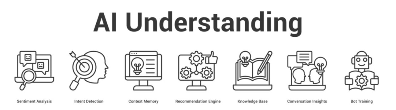 AI Understanding web banner icon set vector illustration concept for business with icon of Sentiment Analysis, Intent Detection, Context Memory, Recommendation Engine, Knowledge Base, Conversat.