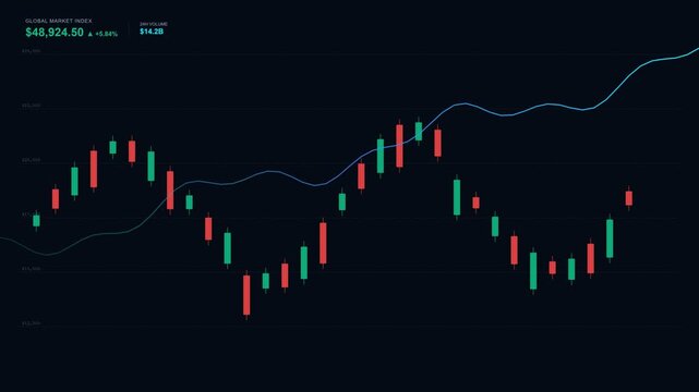 Financial market dashboard on screen. Stock exchange data analysis and trading charts.