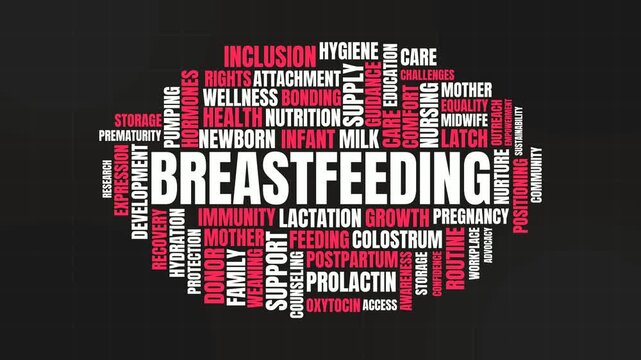 Breastfeeding Word Cloud Typography Motion Graphic Background