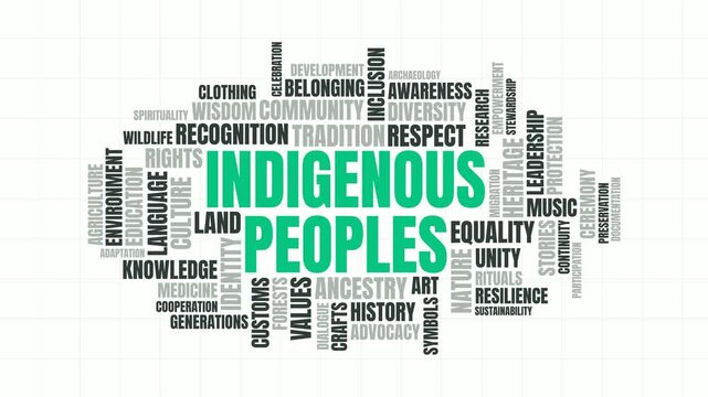 Indigenous Peoples Word Cloud Animated Text with Related Cultural and Heritage Keywords