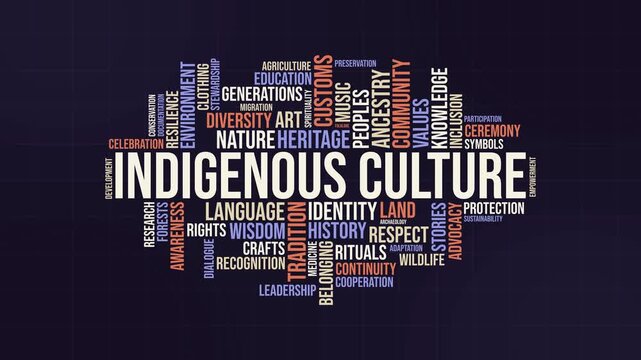 Indigenous culture word cloud animation with kinetic typography on dark background