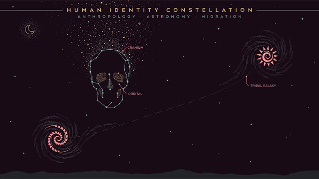 Human Identity Constellation with Skull DNA and Cosmic Tribal Galaxy Concepts Anthropology Vector 