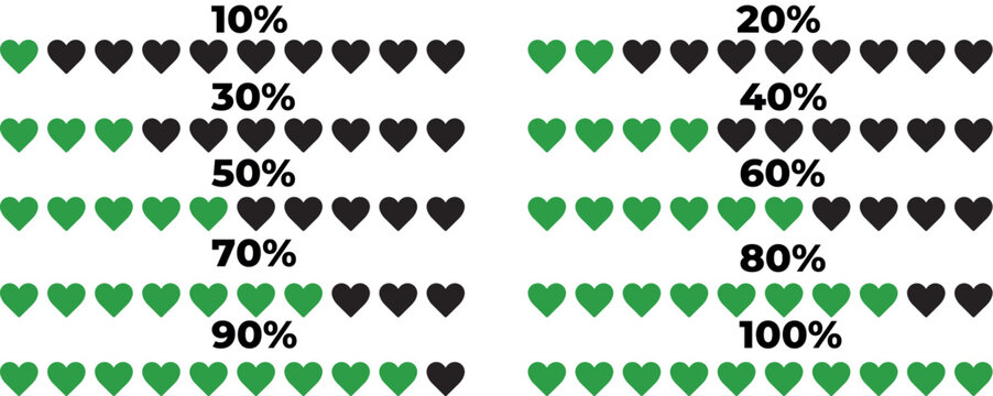 Green and Black Heart Percentage Progress Bar Vector Set Showing Ratings from 10 to 100 Percent