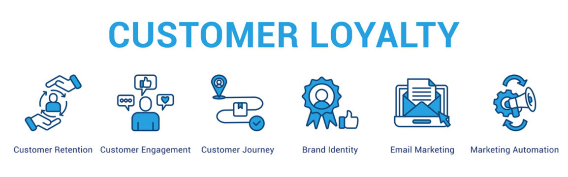 Customer Loyalty web banner icon concept,  with Customer Retention, Customer Engagement, Customer Journey, Brand Identity, Email Marketing, Marketi.
