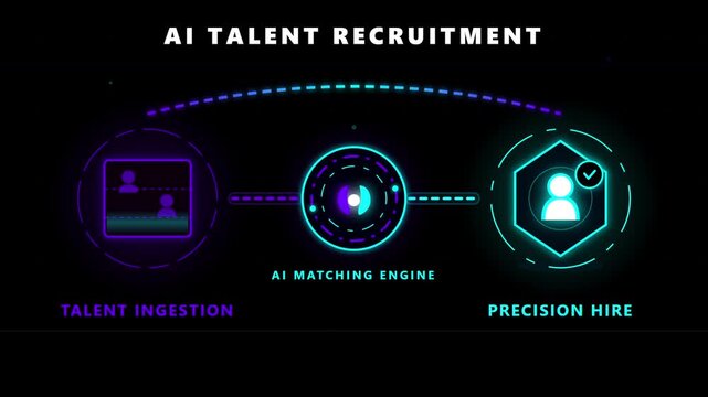 Ai talent recruitment and automated matching engine animation