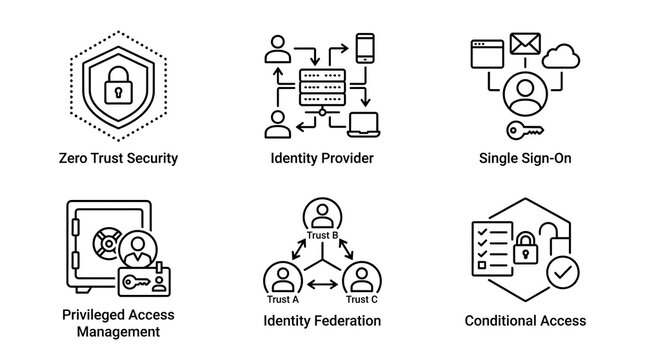 Cybersecurity and Identity Management Line Icons Set