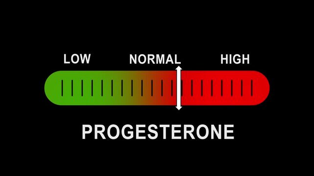 Progesterone level indicator gauge: medical hormone analysis and diagnostic monitoring animation levels
