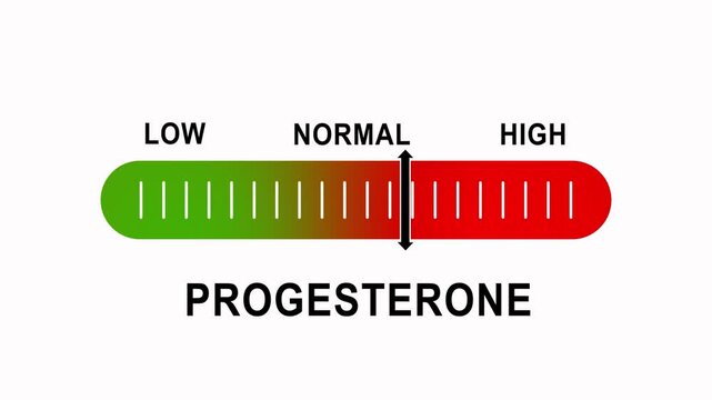 Progesterone hormone level indicator gauge: medical diagnostic animation showing fluctuating levels from low to