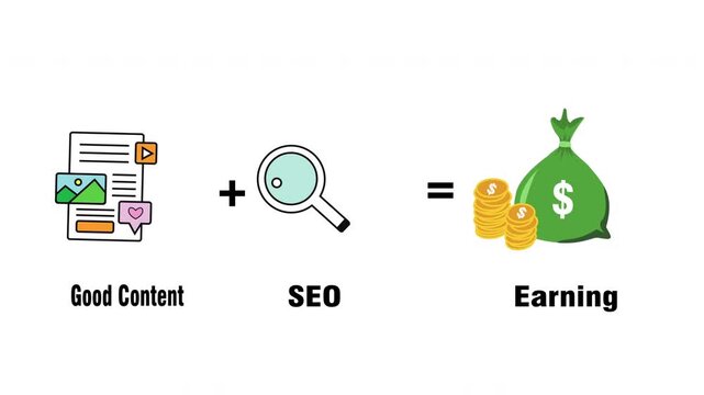 Marketing animation showing good content and seo leading to earnings