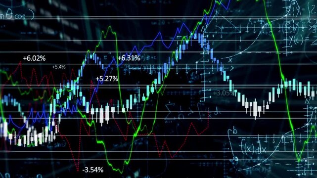 Stock Exchange Market Data Analysis with Mathematical Formulae Animation