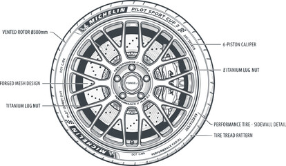 Naklejka premium Detailed automotive car wheel vector line art diagram featuring labeled mechanical parts like brake rotor caliper and titanium lug nuts