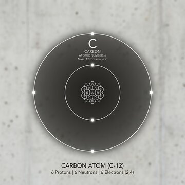 Carbon Atom C-12 Atomic Structure Diagram.