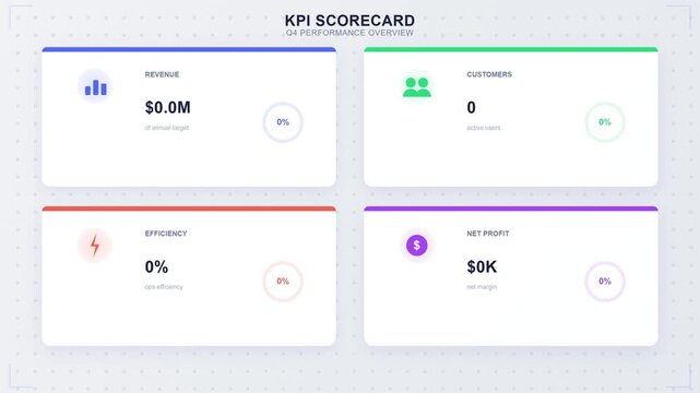 Business dashboard displaying key performance indicator metrics