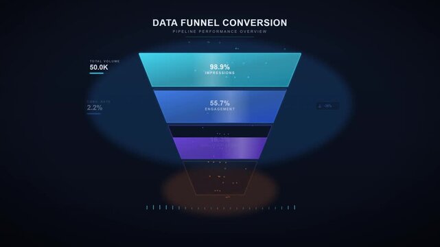 Animated data funnel conversion chart for business analysis