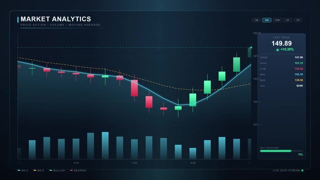 Market analytics stock exchange candlestick chart animation